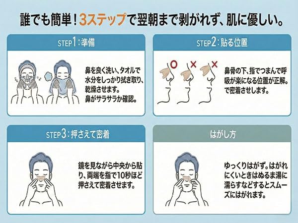 薬を飲まずに、鼻通りスッキリ。 汗を逃がす「新素材」鼻孔拡張テープ「シン・ノーズケア(レギュラー)」