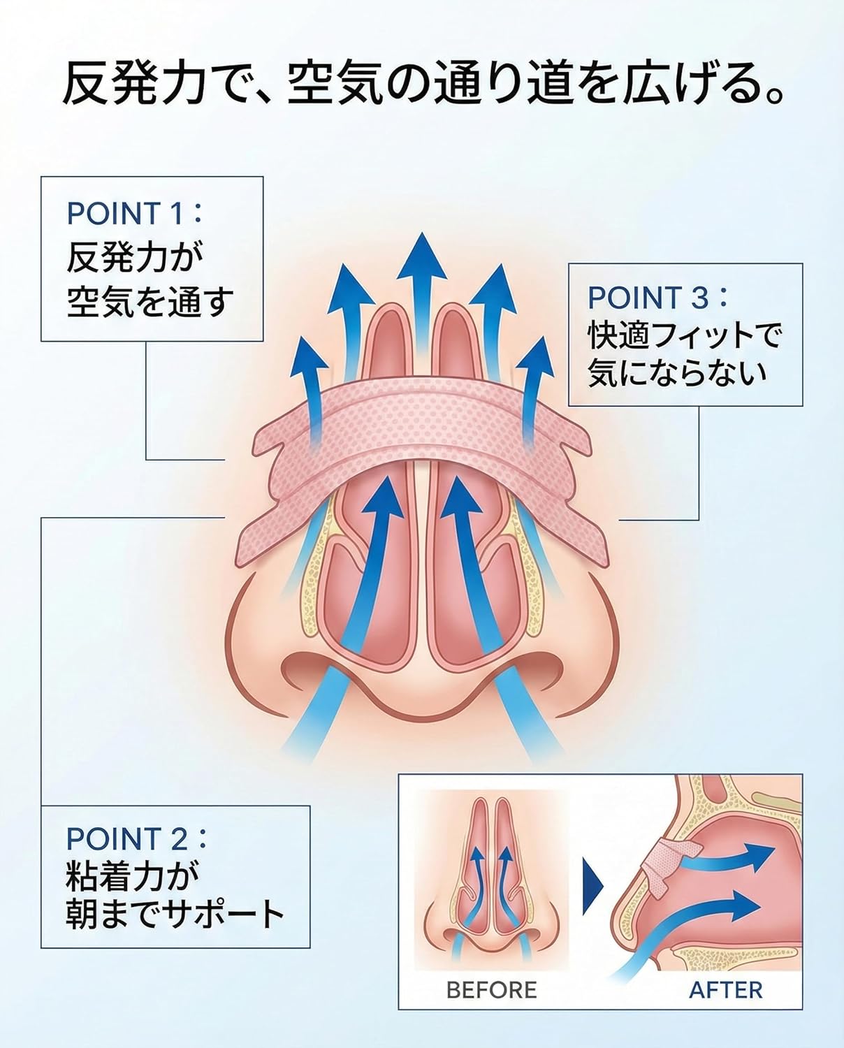 薬を飲まずに、鼻通りスッキリ。 汗を逃がす「新素材」鼻孔拡張テープ「シン・ノーズケア(レギュラー)」
