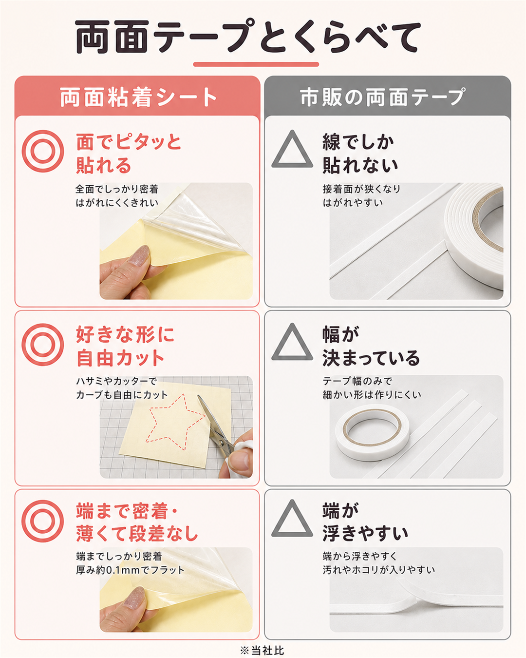 ハサミで切って自由に使える 透明A4両面粘着シート DIYクラフトから補修まで幅広く対応