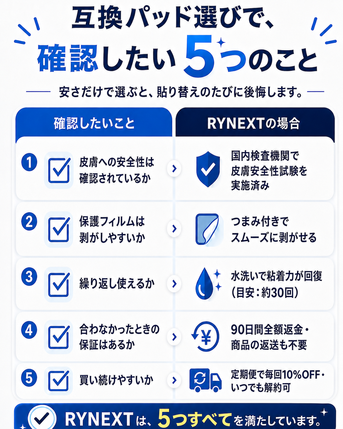 低周波機器用 互換 スーパー ロングライフパッド エルパレス 替パッド 90日保証