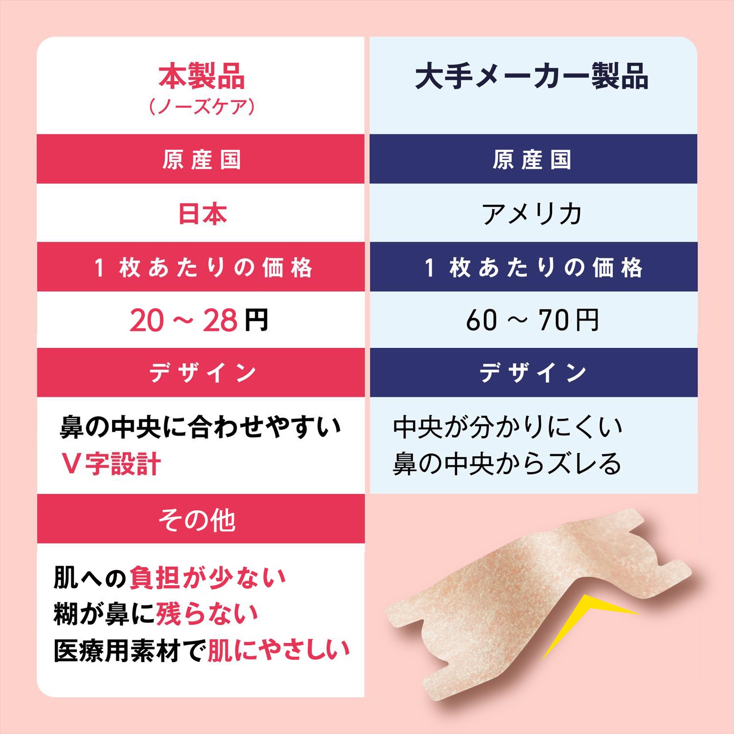 ノーズケア エクストラ 子供用