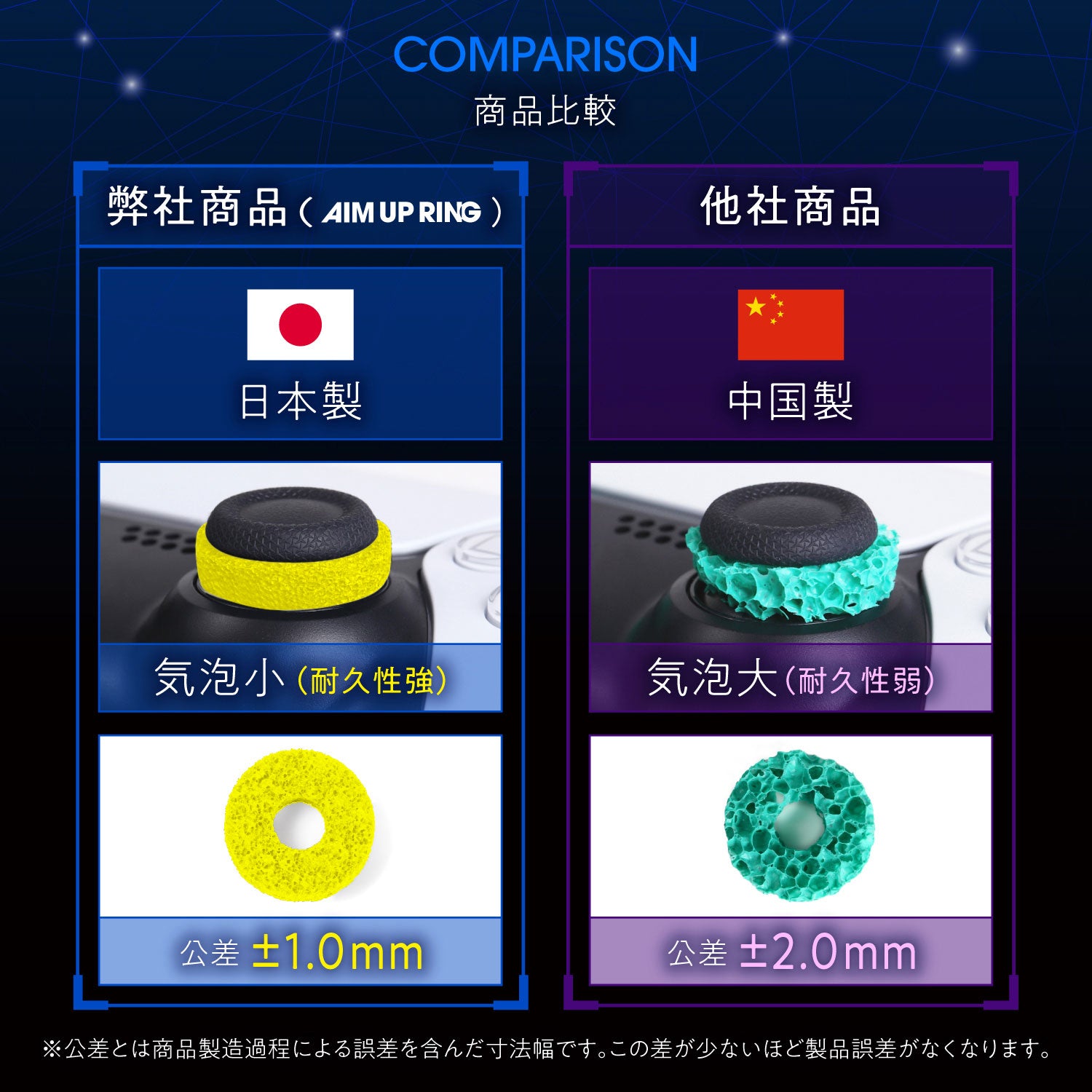 日本製天然ゴムでエイムが安定する エイムアップリング ハイエンド 6個セット EVOgames