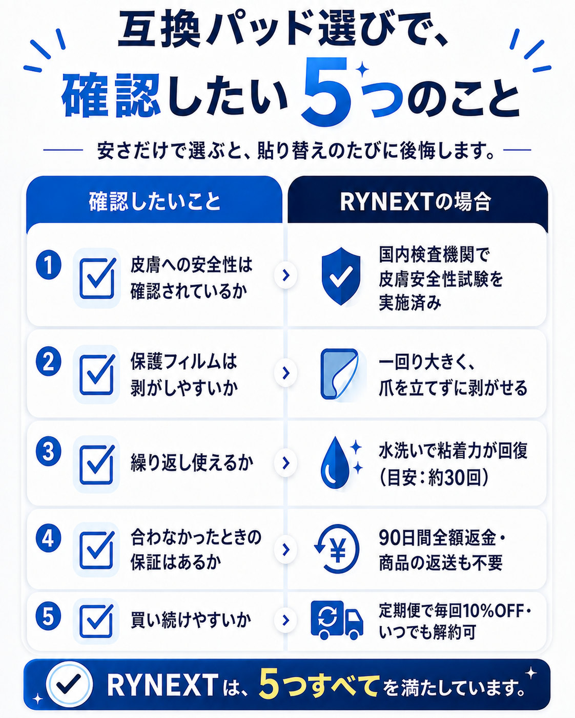 温熱 低周波機器用 互換 粘着パッド ホットエルパレス 90日保証